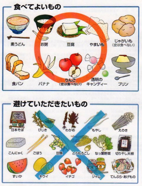 大腸 内 視 鏡 検査 後 食事 メニュー